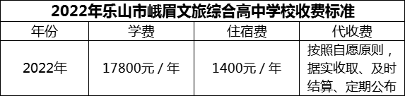 2024年樂山市峨眉文旅綜合高中學(xué)校學(xué)費(fèi)多少錢？