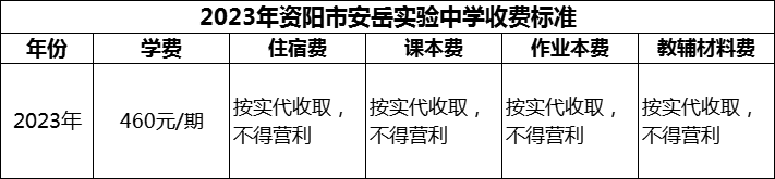 2024年資陽(yáng)市安岳實(shí)驗(yàn)中學(xué)學(xué)費(fèi)多少錢(qián)？