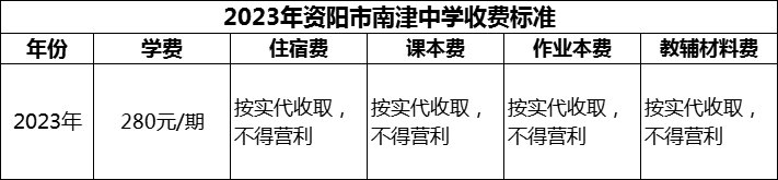 2024年資陽(yáng)市南津中學(xué)學(xué)費(fèi)多少錢(qián)？