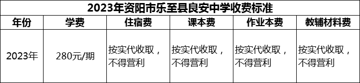 2024年資陽市樂至縣良安中學學費多少錢？