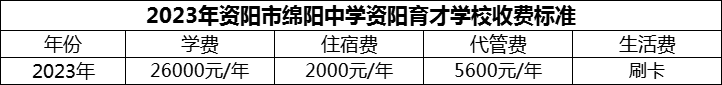 2024年資陽市綿陽中學(xué)資陽育才學(xué)校學(xué)費(fèi)多少錢？