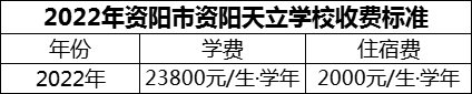 2024年資陽市資陽天立學(xué)校學(xué)費(fèi)多少錢？