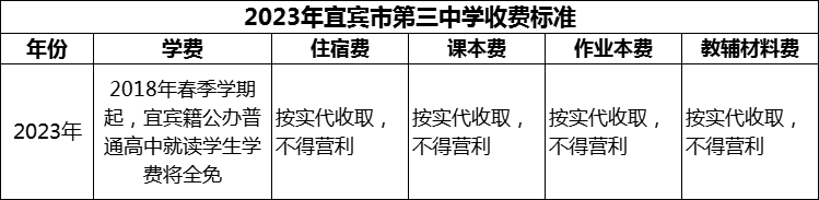 2024年宜賓市第三中學學費多少錢？