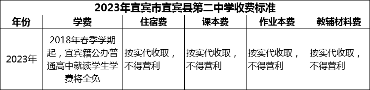 2024年宜賓市宜賓縣第二中學(xué)學(xué)費(fèi)多少錢？