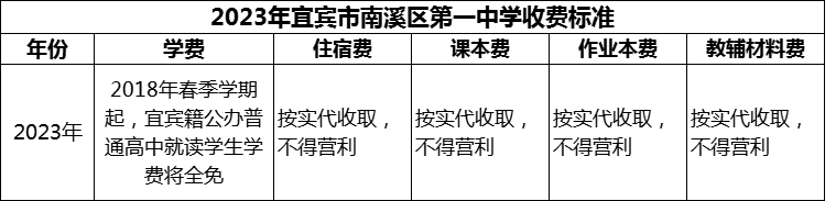 2024年宜賓市南溪區(qū)第一中學學費多少錢？