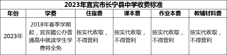 2024年宜賓市長寧縣中學(xué)學(xué)費多少錢？