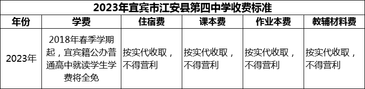 2024年宜賓市江安縣第四中學(xué)學(xué)費(fèi)多少錢？