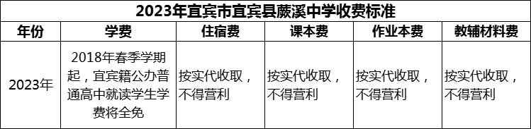 2024年宜賓市宜賓縣蕨溪中學學費多少錢？