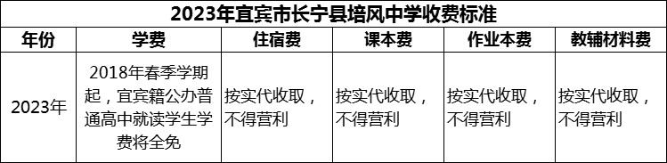 2024年宜賓市長(zhǎng)寧縣培風(fēng)中學(xué)學(xué)費(fèi)多少錢(qián)？