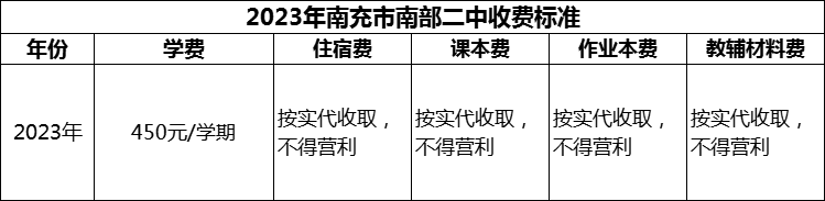 2024年南充市南部二中學費多少錢？