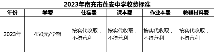 2024年南充市蓬安中學學費多少錢？