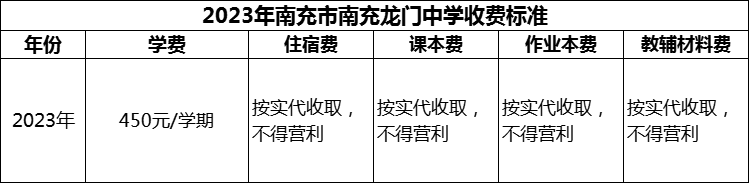 2024年南充市南充龍門中學(xué)學(xué)費(fèi)多少錢？