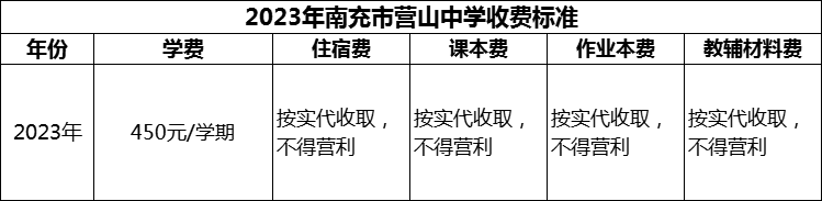 2024年南充市營山中學(xué)學(xué)費(fèi)多少錢？