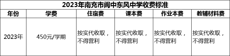 2024年南充市閬中東風中學學費多少錢？