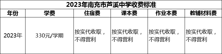 2024年南充市蘆溪中學學費多少錢？