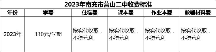 2024年南充市營山二中學(xué)費多少錢？