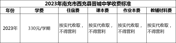 2024年南充市西充縣晉城中學學費多少錢？