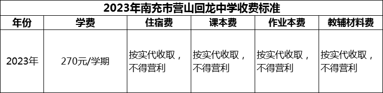 2024年南充市營山回龍中學(xué)學(xué)費(fèi)多少錢？