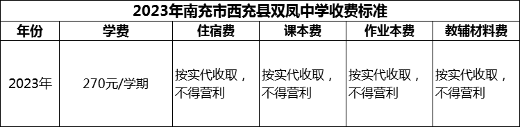 2024年南充市西充縣雙鳳中學(xué)學(xué)費(fèi)多少錢？