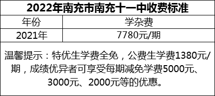 2024年南充市南充十一中學(xué)費多少錢？