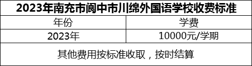 2024年南充市閬中市川綿外國(guó)語(yǔ)學(xué)校學(xué)費(fèi)多少錢(qián)？