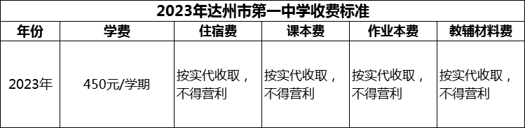 2024年達州市第一中學學費多少錢？