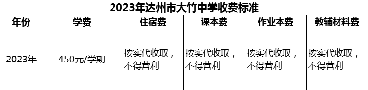 2024年達(dá)州市大竹中學(xué)學(xué)費(fèi)多少錢(qián)？