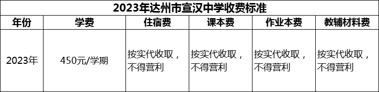 2024年達州市宣漢中學學費多少錢？