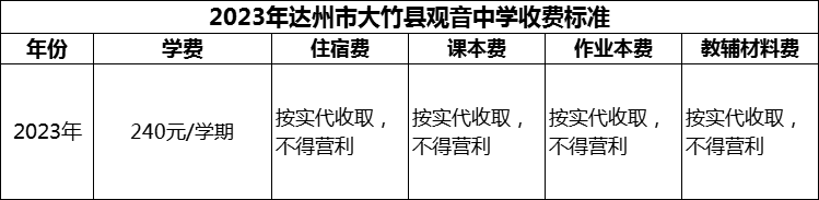 2024年達州市大竹縣觀音中學學費多少錢？