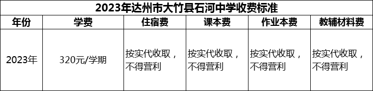 2024年達(dá)州市大竹縣石河中學(xué)學(xué)費(fèi)多少錢？