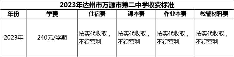 2024年達(dá)州市萬源市第二中學(xué)學(xué)費(fèi)多少錢？