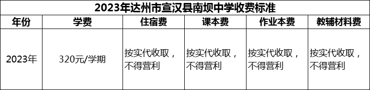 2024年達(dá)州市宣漢縣南壩中學(xué)學(xué)費多少錢？