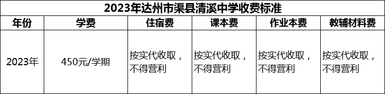 2024年達(dá)州市渠縣清溪中學(xué)學(xué)費(fèi)多少錢？