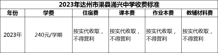 2024年達(dá)州市渠縣涌興中學(xué)學(xué)費(fèi)多少錢？