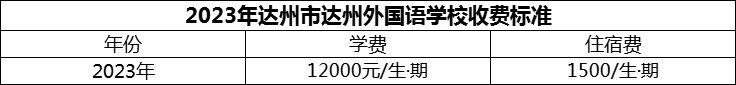 2024年達(dá)州市達(dá)州外國(guó)語學(xué)校學(xué)費(fèi)多少錢？