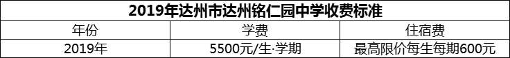 2024年達(dá)州市達(dá)州銘仁園中學(xué)學(xué)費(fèi)多少錢？