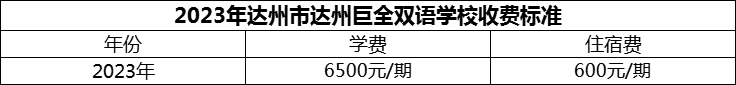 2024年達州市達州巨全雙語學校學費多少錢？