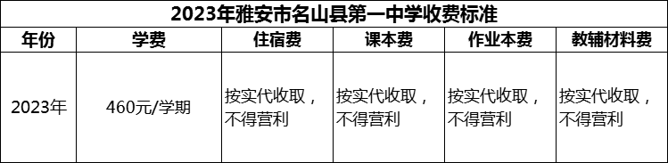 2024年雅安市名山縣第一中學(xué)學(xué)費(fèi)多少錢？