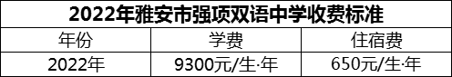 2024年雅安市強(qiáng)項(xiàng)雙語中學(xué)學(xué)費(fèi)多少錢？