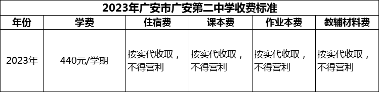 2024年廣安市廣安第二中學學費多少錢？