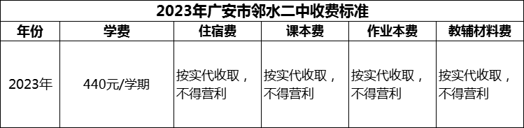 2024年廣安市鄰水二中學費多少錢？