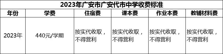 2024年廣安市廣安代市中學(xué)學(xué)費(fèi)多少錢？