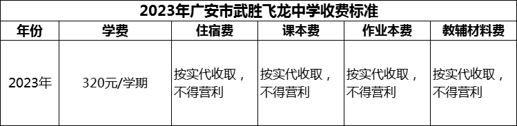 2024年廣安市武勝飛龍中學(xué)學(xué)費多少錢？