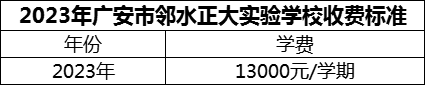 2024年廣安市鄰水正大實驗學校學費多少錢？