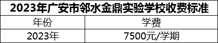 2024年廣安市鄰水金鼎實驗學校學費多少錢？