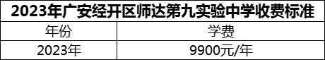 2024年廣安市廣安經(jīng)開區(qū)師達(dá)第九實驗中學(xué)學(xué)費(fèi)多少錢？