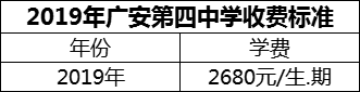 2024年廣安市廣安第四中學學費多少錢？