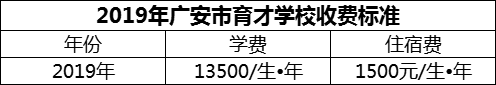 2024年廣安市育才學(xué)校學(xué)費多少錢？