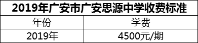 2024年廣安市廣安思源中學(xué)學(xué)費(fèi)多少錢？