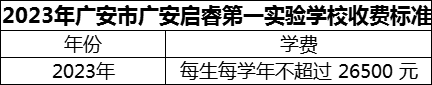 2024年廣安市廣安啟睿第一實驗學校學費多少錢？